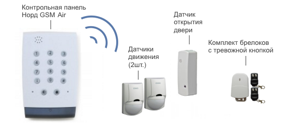 Беспроводная охранно-тревожная сигнализация в офис