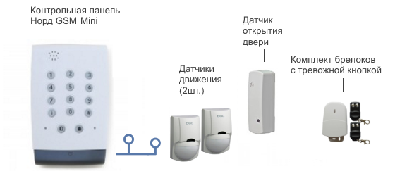 Охранно-тревожная сигнализация для офиса