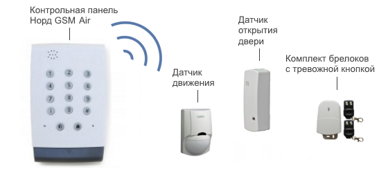 Беспроводная охранно-тревожная сигнализация в загородный дом