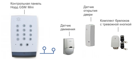 Охранно-тревожная сигнализация для коттеджа