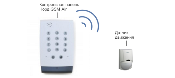 Беспроводная охранная сигнализация GSM в квартиру