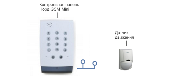 Проводная охранная сигнализация GSM в квартиру