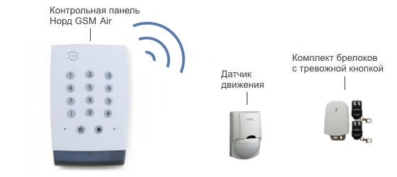 Беспроводная охранная и тревожная сигнализация GSM в квартиру