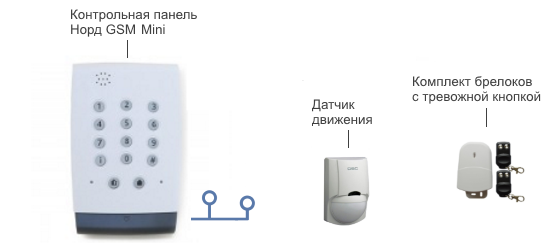 Охранная и тревожная сигнализация GSM